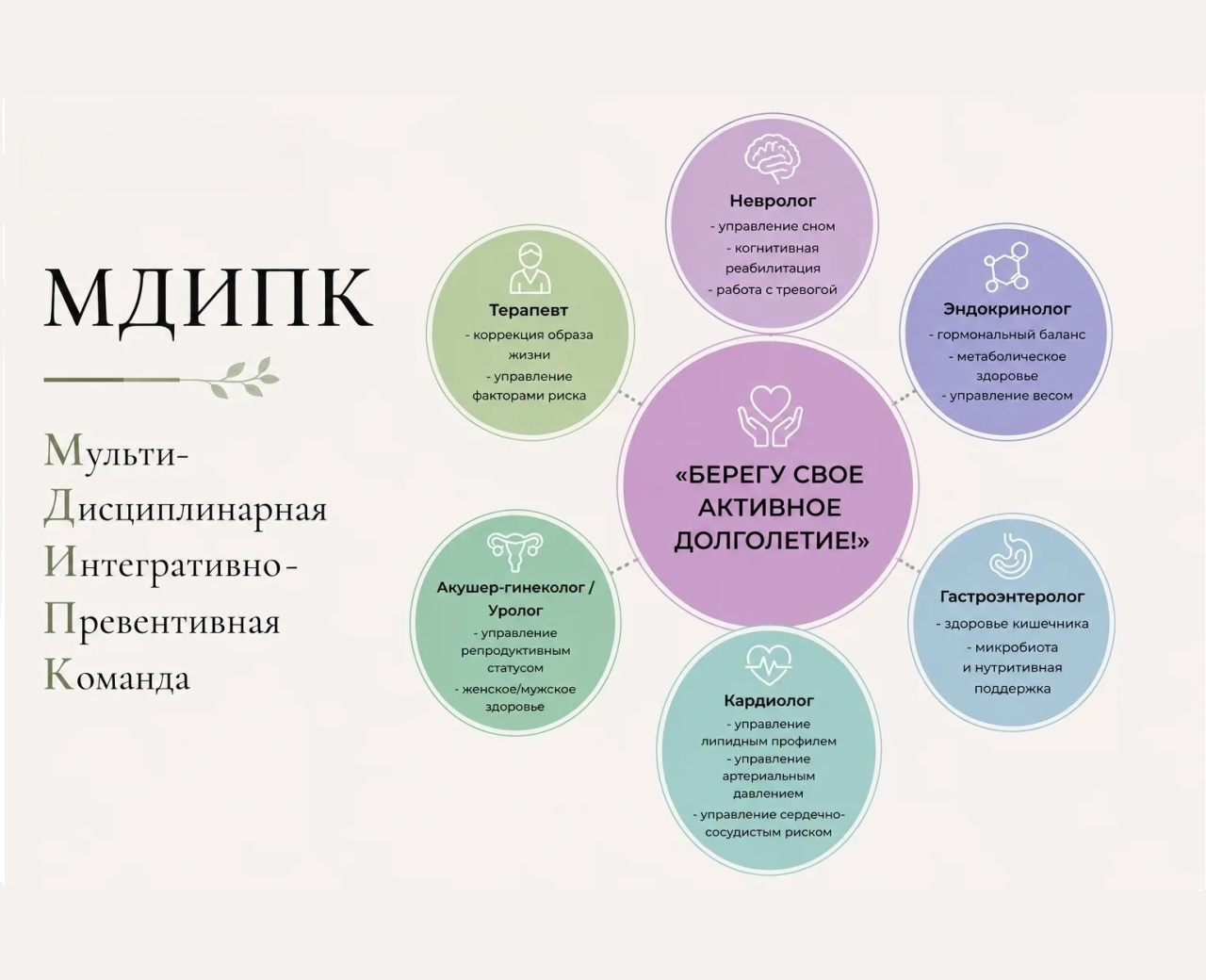 Антивозрастная медицина