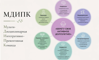 Профилактический чекап: ваша надежная защита от диабета, гипертонии, инсульта, ожирения